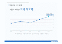 [광고론] 대한항공 IMC전략-3