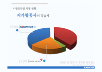 [광고론] 대한항공 IMC전략-4