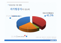 [광고론] 대한항공 IMC전략-5