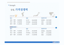 [광고론] 대한항공 IMC전략-12