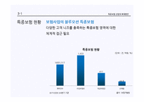 [보험론] 손해보험, 특종보험 산업의 확대 방안-13