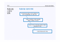[보험론] 손해보험, 특종보험 산업의 확대 방안-14