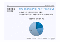 [보험론] 손해보험, 특종보험 산업의 확대 방안-15