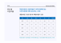 [보험론] 손해보험, 특종보험 산업의 확대 방안-16