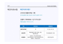 [보험론] 손해보험, 특종보험 산업의 확대 방안-20