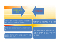 [조직행동론] 회사내 권력과 정치-6