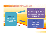 [조직행동론] 회사내 권력과 정치-7