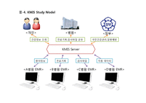 [경영정보] Cloud Computing 한국 의료 종합 정보 시스템(KMIS) 도입-14