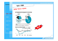 국제경영과 세계화 시대의 인적자원관리-5