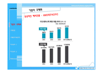 국제경영과 세계화 시대의 인적자원관리-8