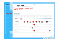 국제경영과 세계화 시대의 인적자원관리-9