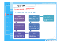 국제경영과 세계화 시대의 인적자원관리-10