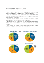 [인적자원관리] SAS, FAEC BOOK의 인사관리와 복지제도-3