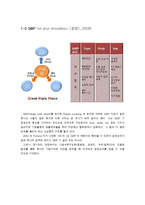 [인적자원관리] SAS, FAEC BOOK의 인사관리와 복지제도-5