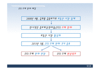 [경제학] 총부채상환비율(dti) 규제 찬반 논란-9