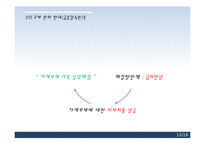 [경제학] 총부채상환비율(dti) 규제 찬반 논란-13