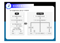 [국제관계] 한미FTA와 한미관계의 쟁점, 북핵문제, 전시작전통제권-3