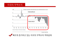 [국제통상] 미국의 무역수지 적자와 쟁점-4