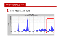 [국제통상] 미국의 무역수지 적자와 쟁점-6