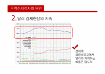 [국제통상] 미국의 무역수지 적자와 쟁점-7