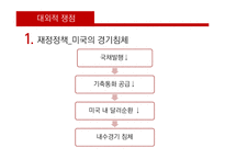 [국제통상] 미국의 무역수지 적자와 쟁점-12