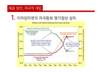 [국제통상] 미국의 무역수지 적자와 쟁점-14
