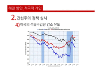 [국제통상] 미국의 무역수지 적자와 쟁점-19