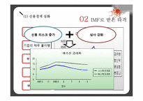 [거시경제학] 1997 한국의 외환 위기 IMF 발생원인과 극복방법 및 예방책-9