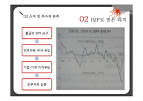 [거시경제학] 1997 한국의 외환 위기 IMF 발생원인과 극복방법 및 예방책-10