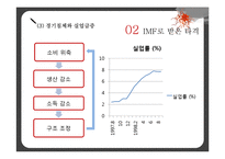 [거시경제학] 1997 한국의 외환 위기 IMF 발생원인과 극복방법 및 예방책-11