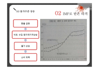 [거시경제학] 1997 한국의 외환 위기 IMF 발생원인과 극복방법 및 예방책-12
