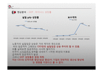 [노동경제학] 소득불평등의 정당성 고찰-8