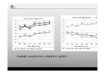 [노동경제학] 소득불평등의 정당성 고찰-15