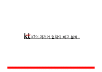 [조직론] KT 문화 혁신 사례-6