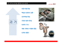 [조직론] KT 문화 혁신 사례-7