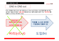 [조직론] KT 문화 혁신 사례-11