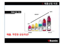[마케팅] 글라소 비타민 워터 SWOT, STP, 4P 분석 및 마케팅 전략-5