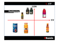 [마케팅] 글라소 비타민 워터 SWOT, STP, 4P 분석 및 마케팅 전략-17