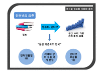 [기업윤리] 정보화 사회의 정보 윤리-5