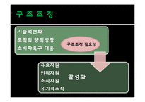 [인사관리] 다운사이징의 효과와 한계-태평양, 휴맥스의 구조조정 사례-4