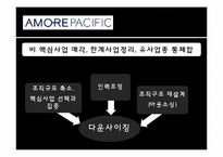[인사관리] 다운사이징의 효과와 한계-태평양, 휴맥스의 구조조정 사례-9
