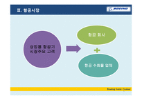 [기술경영] 보잉의 기술개발과 전략-5