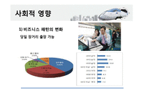 고속철도 KTX의 사회적, 공학적, 경제적, 환경적 영향-6