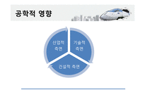 고속철도 KTX의 사회적, 공학적, 경제적, 환경적 영향-10