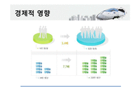 고속철도 KTX의 사회적, 공학적, 경제적, 환경적 영향-12