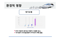 고속철도 KTX의 사회적, 공학적, 경제적, 환경적 영향-14