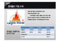 [품질경영] 서비스 품질 회복 성공 및 실패 사례-롯데월드와 안철수 연구소 V3-4