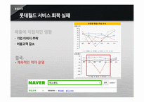 [품질경영] 서비스 품질 회복 성공 및 실패 사례-롯데월드와 안철수 연구소 V3-9