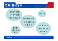 [인사관리] KOTRA의 인사자원관리 사례 연구-17
