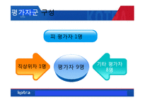 [인사관리] KOTRA의 인사자원관리 사례 연구-19